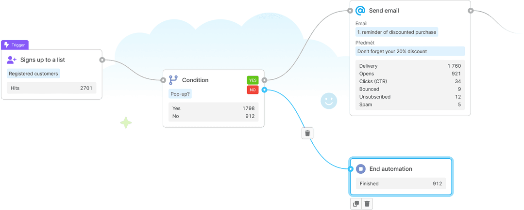 automation image